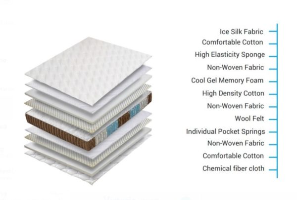 Ofeno - Baroque Pocketed Spring Mattress
