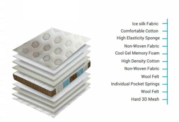 Ofeno - Victoria Pocketed Spring Mattress