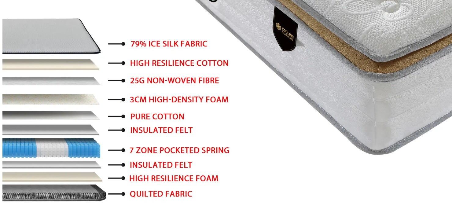 Snoova Deluxe Series Mattress (HD Foam/ Ice Silk Fabric)