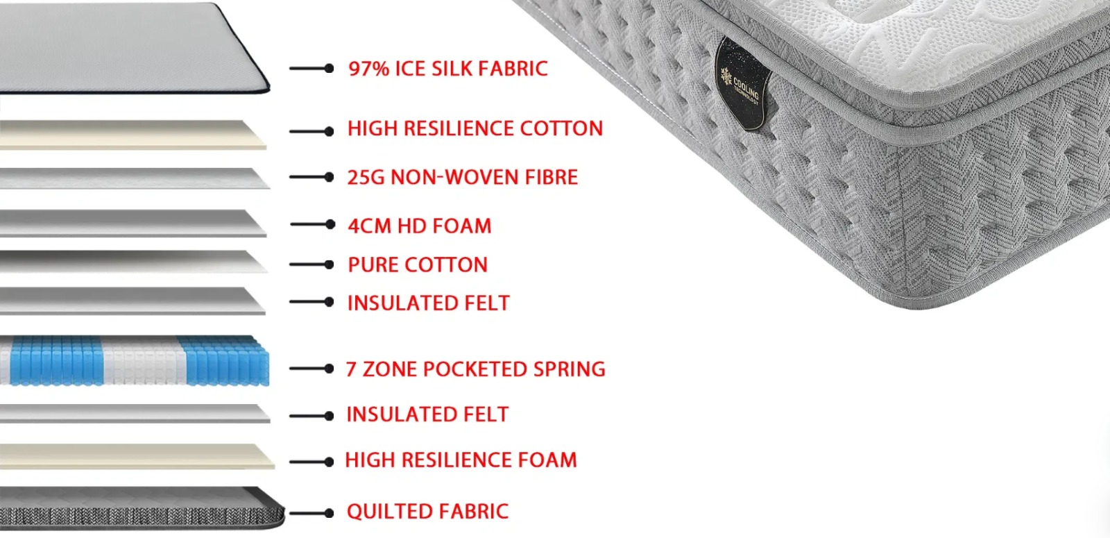Snoova Ergo Series Pocketed Spring Mattress (Ice Silk fabric)